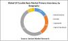 Photo for Global UV Curable Resins Market Research Report - Industry Analysis, Size, Share, Growth, Trends and Forecast Till 2026