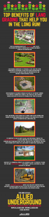 Photo for Top Benefits of Land Grading that Help You in the Long Run