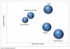 Photo for Core HR Software Market: Latest Trends, Demand and Analysis 2022