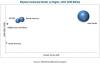 Photo for Ethylene Carbonate Market | Major Market Dynamics affecting the Global automotive industry