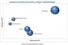 Photo for Transparent Conductive Films Market: Overview, Financial, Products & Services, Strategy, and Developments