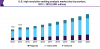Photo for High Resolution Melting Analysis Market Worth $131.7 Million By 2022