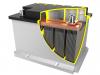 Photo for Global Lead Acid Battery Market Research Report - Industry Analysis, Size, Share, Growth, Trends and Forecast Till 2026