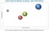 Photo for Key Players in the Paper Pigments Market: Omya (Switzerland), & Imerys (France)