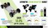 Photo for Automotive Lithium-Ion Battery Market Research Report - Company Assessment and Industry Analysis 2024