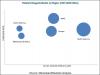 Photo for BASF SE (Germany) and Clariant AG (Switzerland) are leading players in Flotation Reagents Market