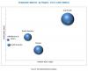 Photo for Growth in Electrical & Electronics Applications is driving Polyamide Market