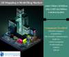 Photo for 3D Mapping And Modeling Market Analysis By Knowledge Sourcing Intelligence
