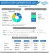 Photo for Wheel Balancing Weights Market to Record CAGR of 5% Rise in Growth by 2029