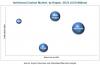 Photo for Antifreeze/Coolant Market: Business Overview, Products Offered, Key Strategy, Recent Developments, SWOT Analysis & MnM View