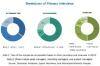 Photo for Construction Films Market Worth 13.24 Billion USD by 2022