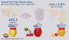 Photo for Fruit Pulp Market Expected to Success  US$ 693.1 Mn by 2025