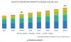 Photo for What is major factor of Solvent Evaporation Market ?