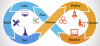 Photo for DevOps Market Size Worth $12.85 Billion by 2025