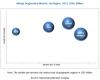Photo for Allergy Diagnostics Market - Size, Growth Opportunity and Forecast