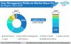 Photo for Data Management Platforms Market Registering a Strong Growth by 2026