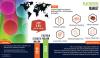 Photo for How are Increasing Construction Activities Driving Plasticizers Market?