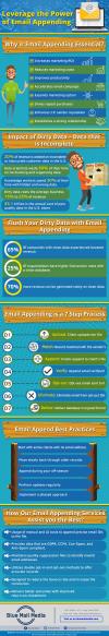 Photo for Leverage the Power of Email Appending