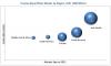 Photo for E-series Glycol Ether Market worth 2.13 Billion USD by 2021
