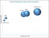 Photo for Network Slicing Market Ongoing Trends and Recent Developments