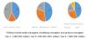 Photo for PET Packaging Market worth 74.32 Billion USD by 2021
