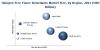 Photo for Aluminum hydroxide to account for the major share of the halogen-free flame retardants market until 2021