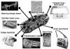 Photo for Automotive Magnesium Alloy Market 2020: Industry Growth, Trends and Research Report, To 2025