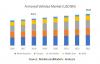 Photo for Global Armored Vehicles Market Opportunities and Challenges