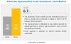 Photo for Armacell International S.A. (Luxembourg) and Lisolante K-Flex S.P.A (Italy) are the Leading Players in the Elastomeric Foam Market