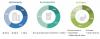 Photo for Attractive Growth Opportunities in Industrial Absorbents Market