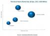 Photo for Petroleum Resins Market by Type, Application, End-Use Industry and by Region