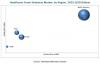 Photo for Healthcare Fraud Analytics Market to Reflect Impressive Growth in Healthcare Industry