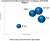 Photo for Cosmetic Preservatives Market by Type, Application, Region & Global Forecast