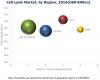 Photo for Global Cell Lysis Market 2020 Industry Analysis, Growth Rate, Trends, and Forecast