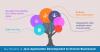 Photo for Key Benefits of Java Application Development to Diverse Businesses!