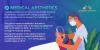 Photo for Medical Aesthetics Market To Reach USD 17.07 Billion By 2023 | Grow At A CAGR Of 10.6%