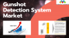Photo for Gunshot Detection System Market Opportunities and Challenges