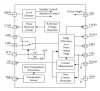 Photo for Internal Block Diagram of ATLS15A218