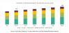 Photo for Water-Based Dispersions Dominated the Pigment Dispersions Market in 2018