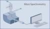Photo for Global Mass Spectrometer Market Research Report And Forecast: Ken Research