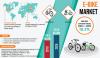 Photo for Bike Sharing Industry Development - Market Research Report
