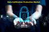 Photo for Data Exfiltration Protection Market Leading Manufacturers, Consumption, Analysis & Forecast To 2024