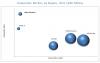 Photo for North America Dominated The Top 10 High Growth Composite Material Market