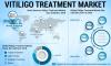 Photo for Vitiligo Treatment Market expected to exceed US$ 1,944.5 Mn by 2026
