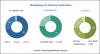 Photo for Asia Pacific, Europe, and North American regions are the major markets for ethylene carbonate