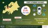 Photo for Europe Self Driving Car Industry Trend, Competition Analysis and Forecast to 2030