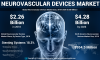 Photo for Neuroendoscopy Devices Market 2020 Growth, Share, Industry Analysis, Latest Trends and Forecast to 2026