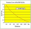 Photo for barley yellow mosaic virus