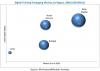Photo for How Digital Printing Packaging Market Can Increase Your Profit!