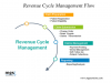 Photo for Searching for Revenue Cycle Management Company?